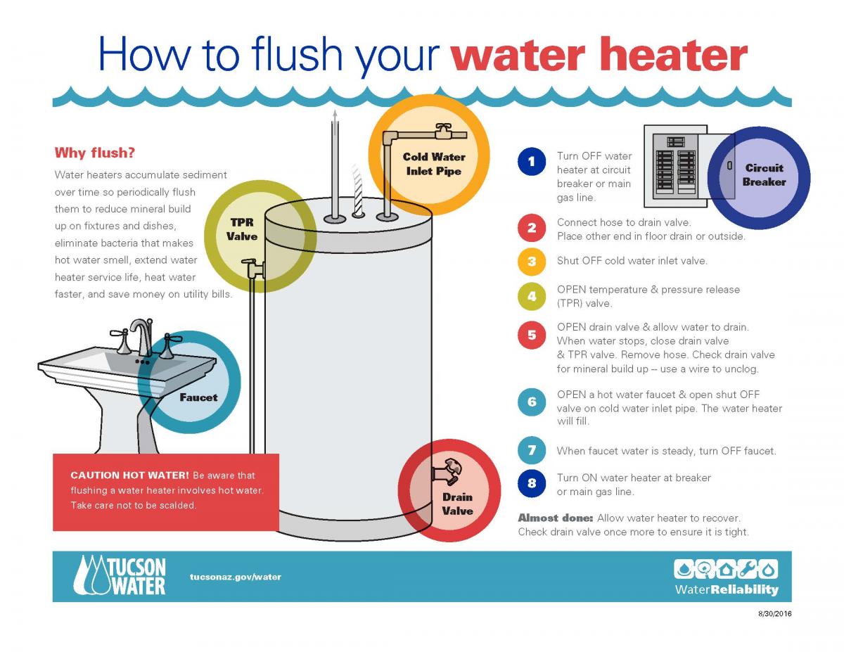 why-flushing-your-water-heater-isn-t-enough-crystal-clear-tank